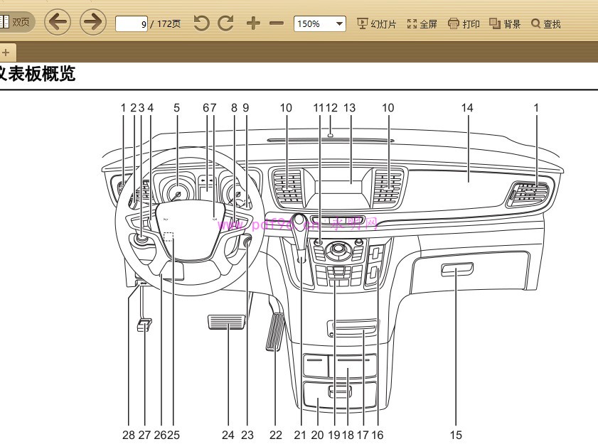 2016 别克GL8豪华商务车 使用说明书 车主用户手册 仪表按键操作说明
